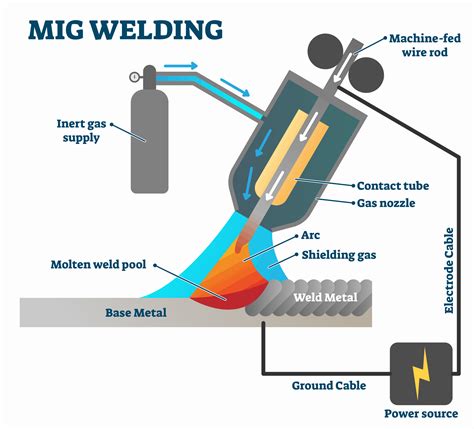 mig welding machine meaning